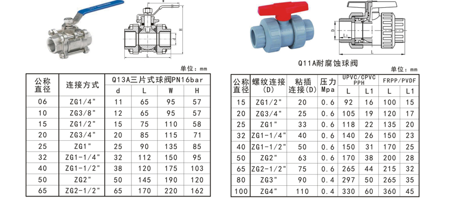 Q系列球阀-3.jpg