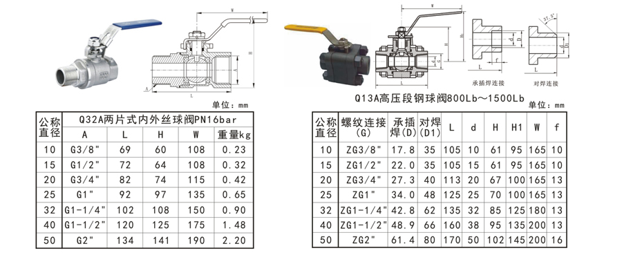 Q系列球阀-4.jpg