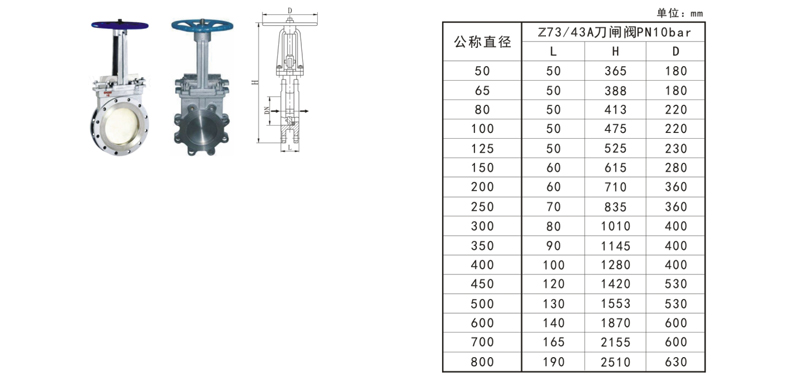 Z73z43系列闸阀-2.jpg