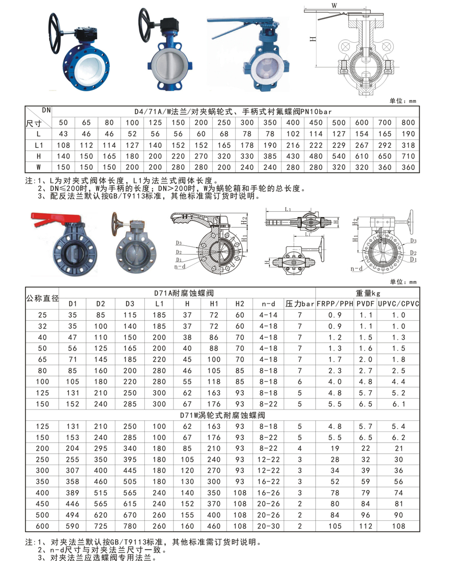 D系列蝶阀-3.jpg